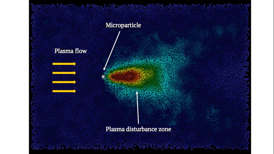Improved Algorithm for Simulating Microparticle Motion in Plasma Flow Developed by Physicists for Faster Results