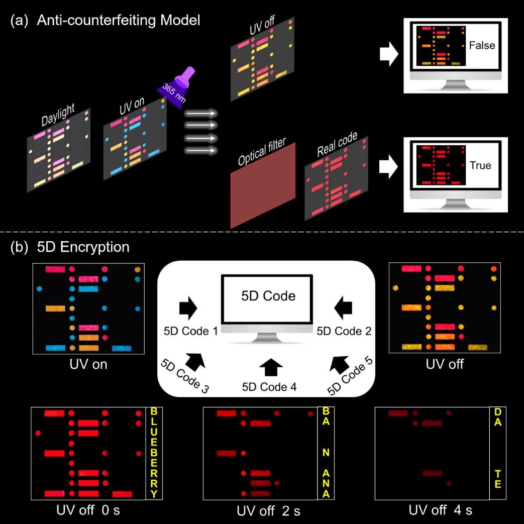 UV and curing — Science Learning Hub