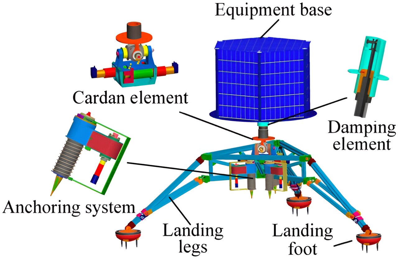 Scientists develop a legged small celestial body landing mechanism for landing simulation and experimental test