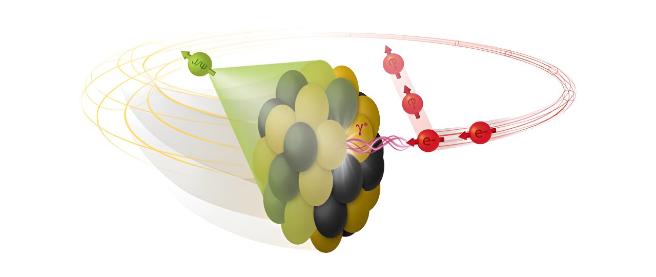 Theoretical work indicates that the future Electron Ion Collider
