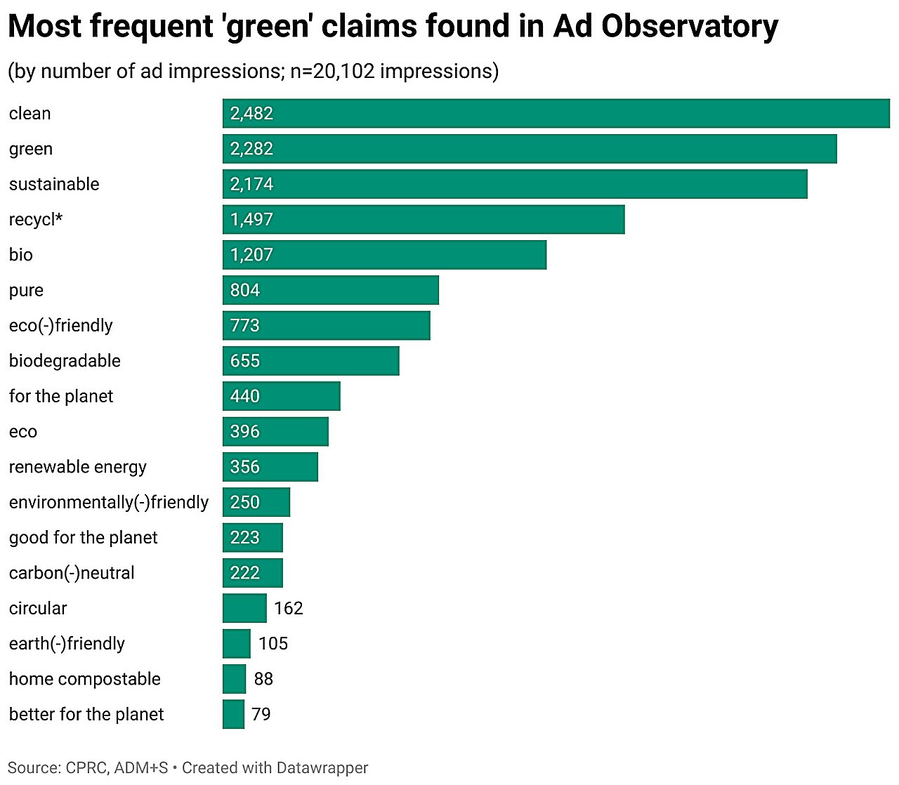 Social media ads are littered with 'green' claims. How are we supposed to know whether they're true?