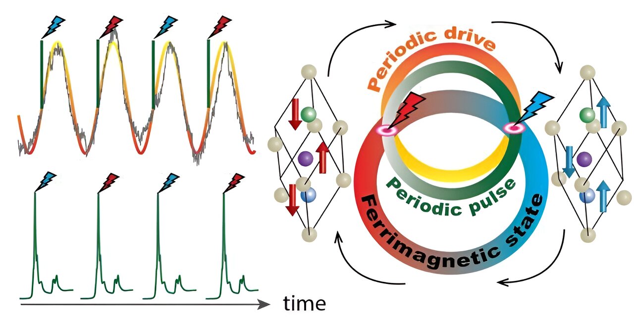 Magnetic energies in magnetic materials