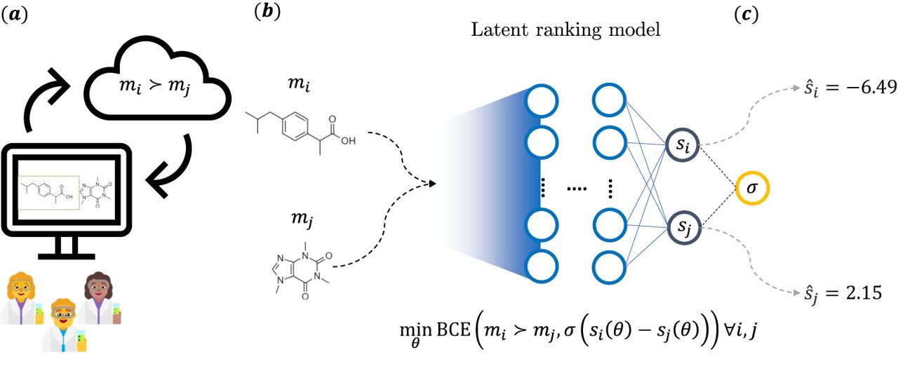 Intuition-Enabled Machine Learning Beats the Competition When