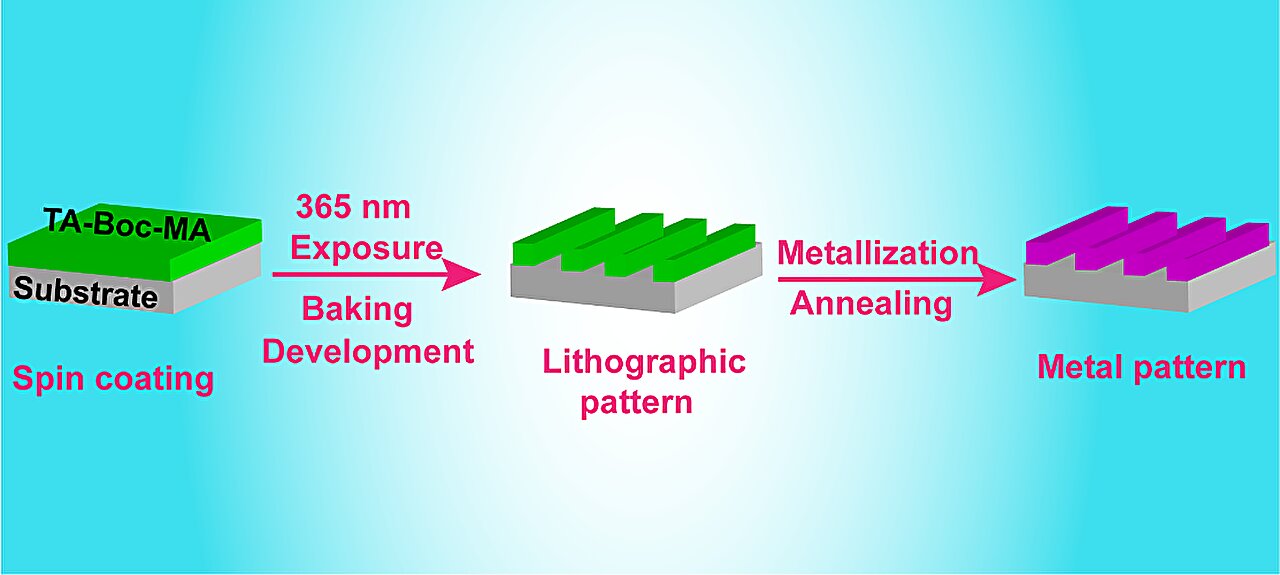 Researchers invent a new metallization method of modified tannic acid photoresist patterning