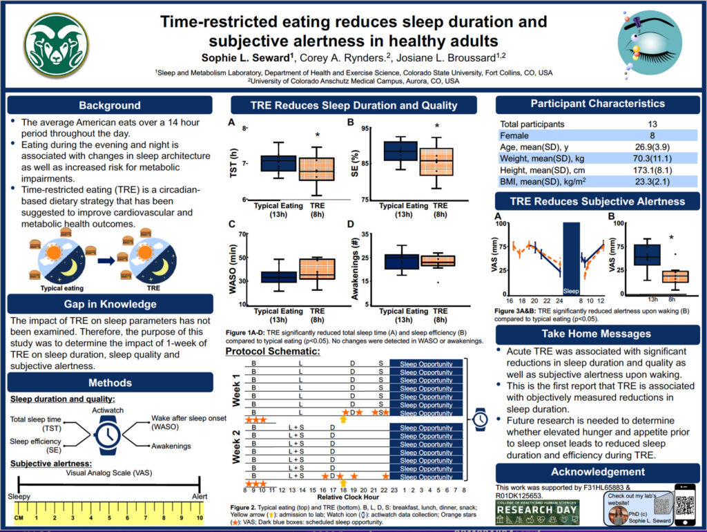 Time-restricted eating for better sleep