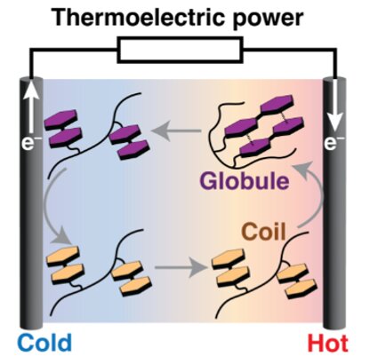 Using latent heat to generate electricity while cooling primary devices