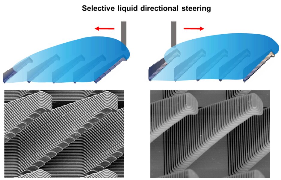 Second-tier structure matters for regulating liquid spreading dynamics