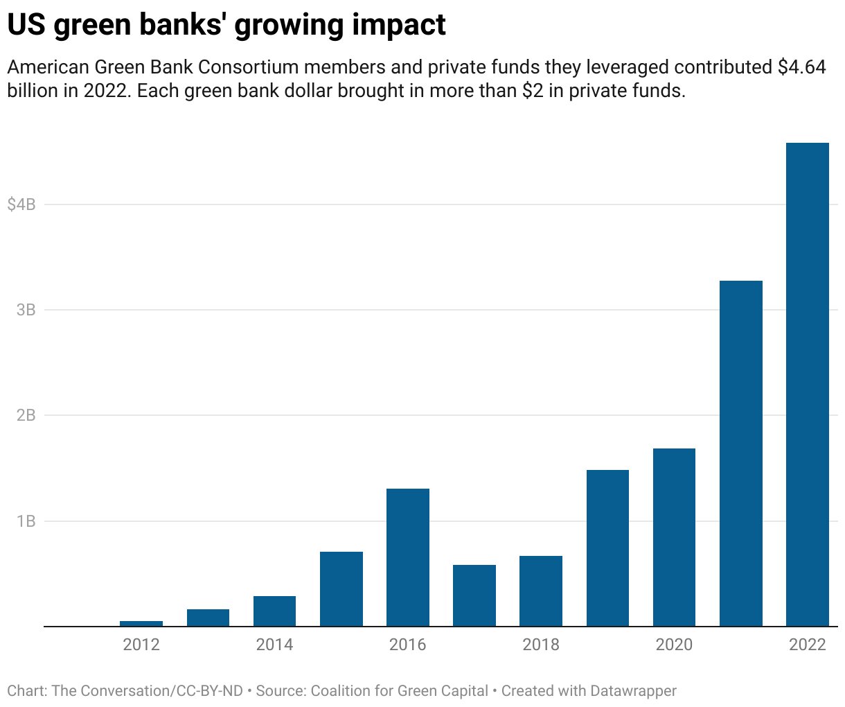 Using green banks to solve America’s affordable housing crisis—and climate change at the same time