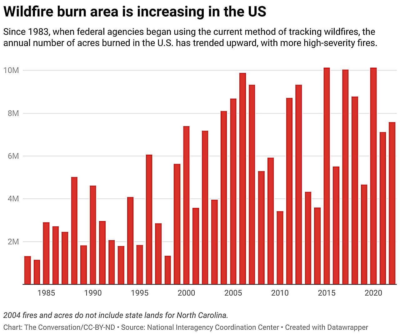 Forest fire hot spots where treatment offers the biggest payoff for people and climate