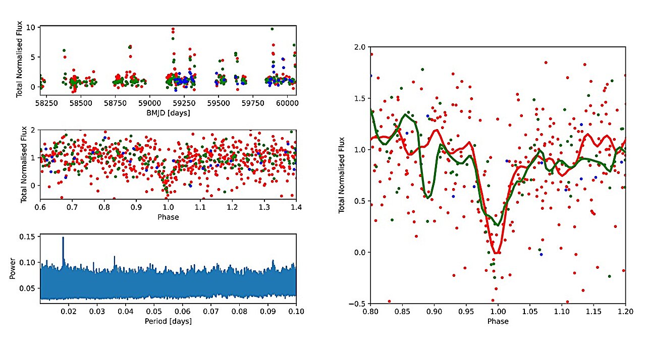#Zwicky Transient Facility detects four ultracompact binaries