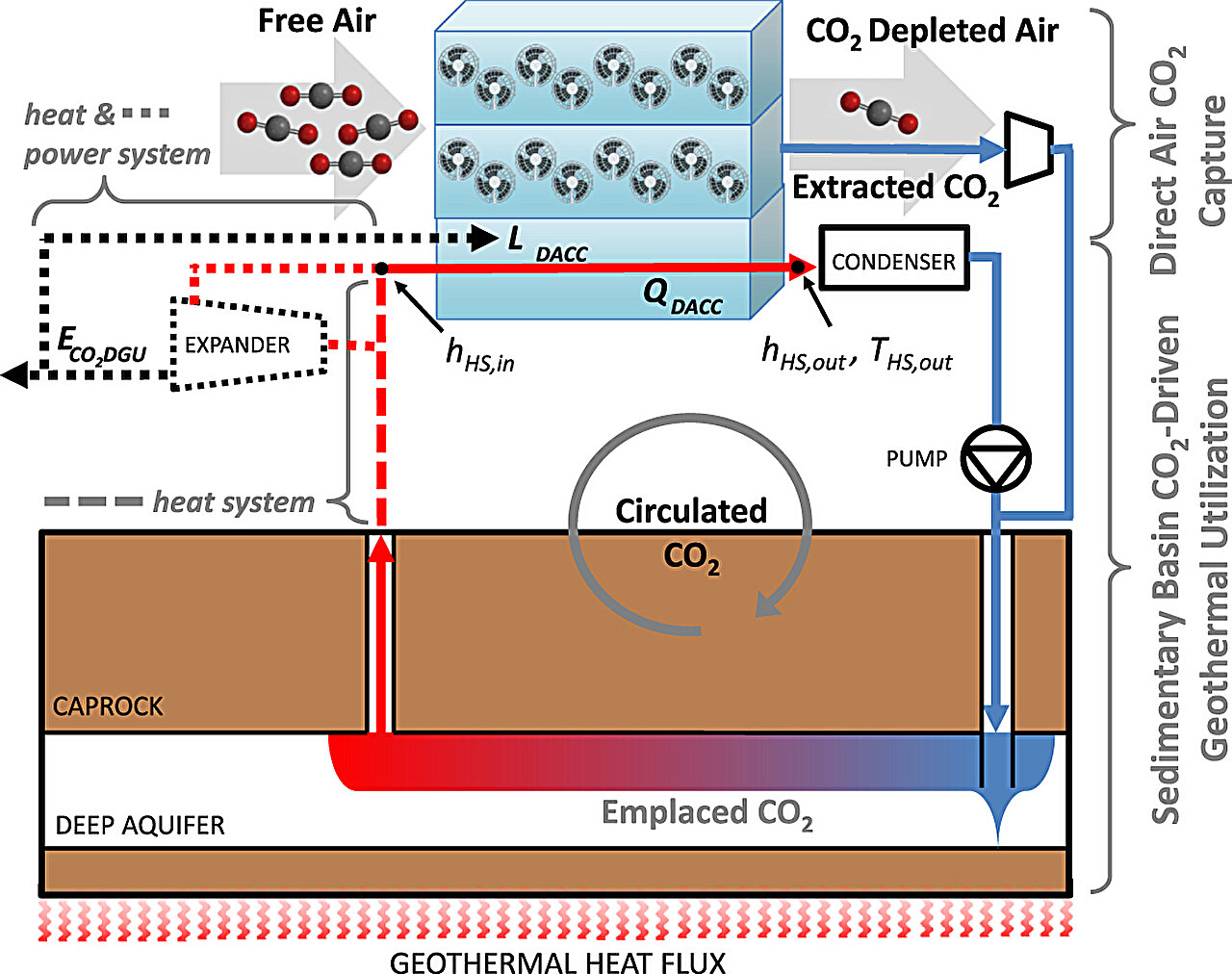 #A geothermal-powered, climate-friendly way to capture carbon dioxide in the air