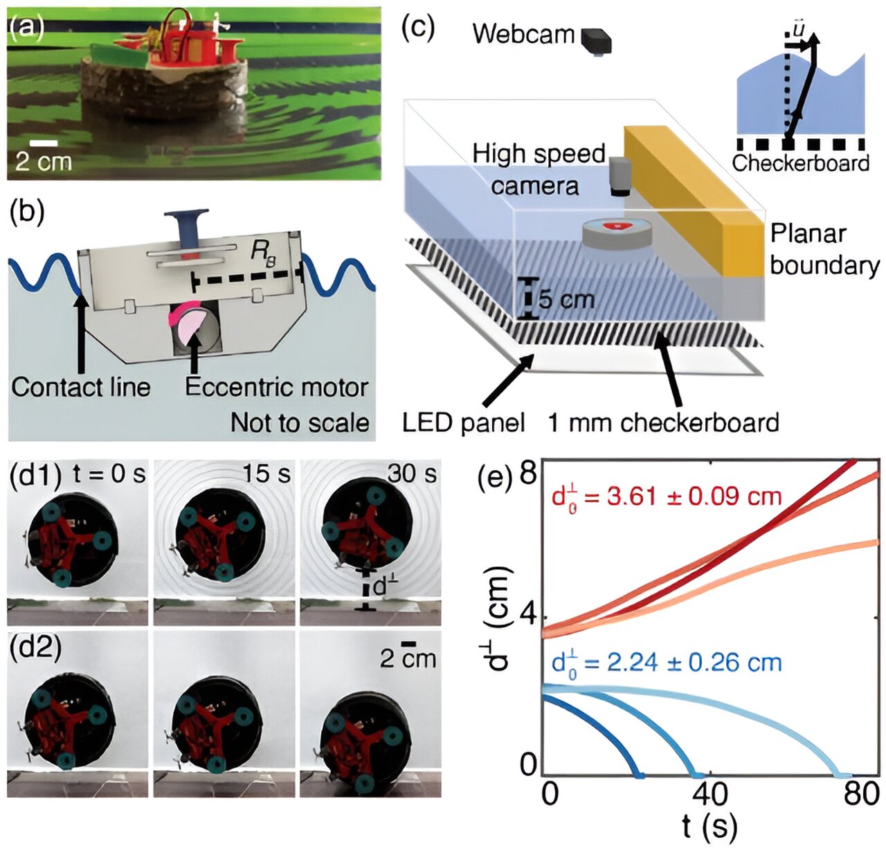 #An oscillating robot can propel itself via the reflection of water waves