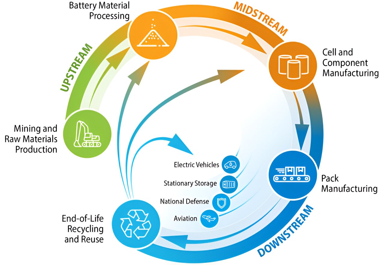 #Battery supply chain database maps out the state of North America’s manufacturing base