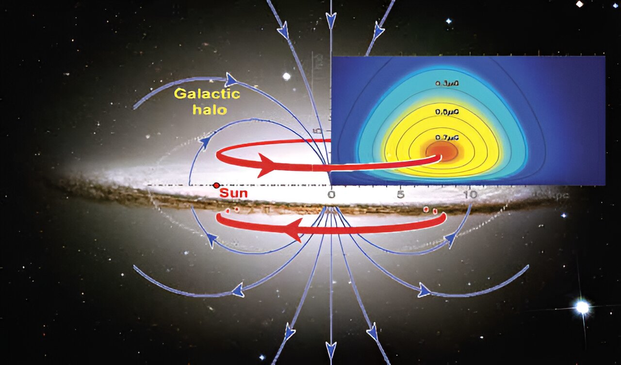 Scientists discover huge magnetic toroids in the Milky Way halo