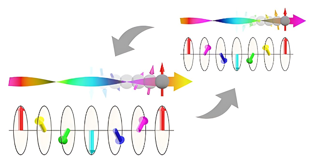 Downscaling storage devices: Magnetic memory based on the chirality of spiral magnets
