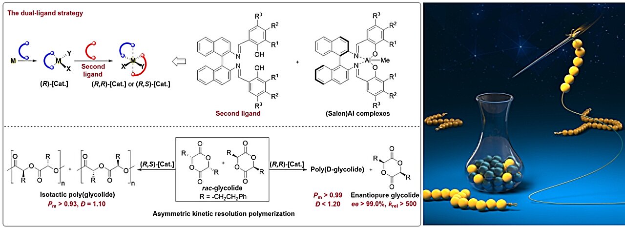 'Dual-ligand' strategy helps to achieve perfect asymmetric kinetic resolution polymerization