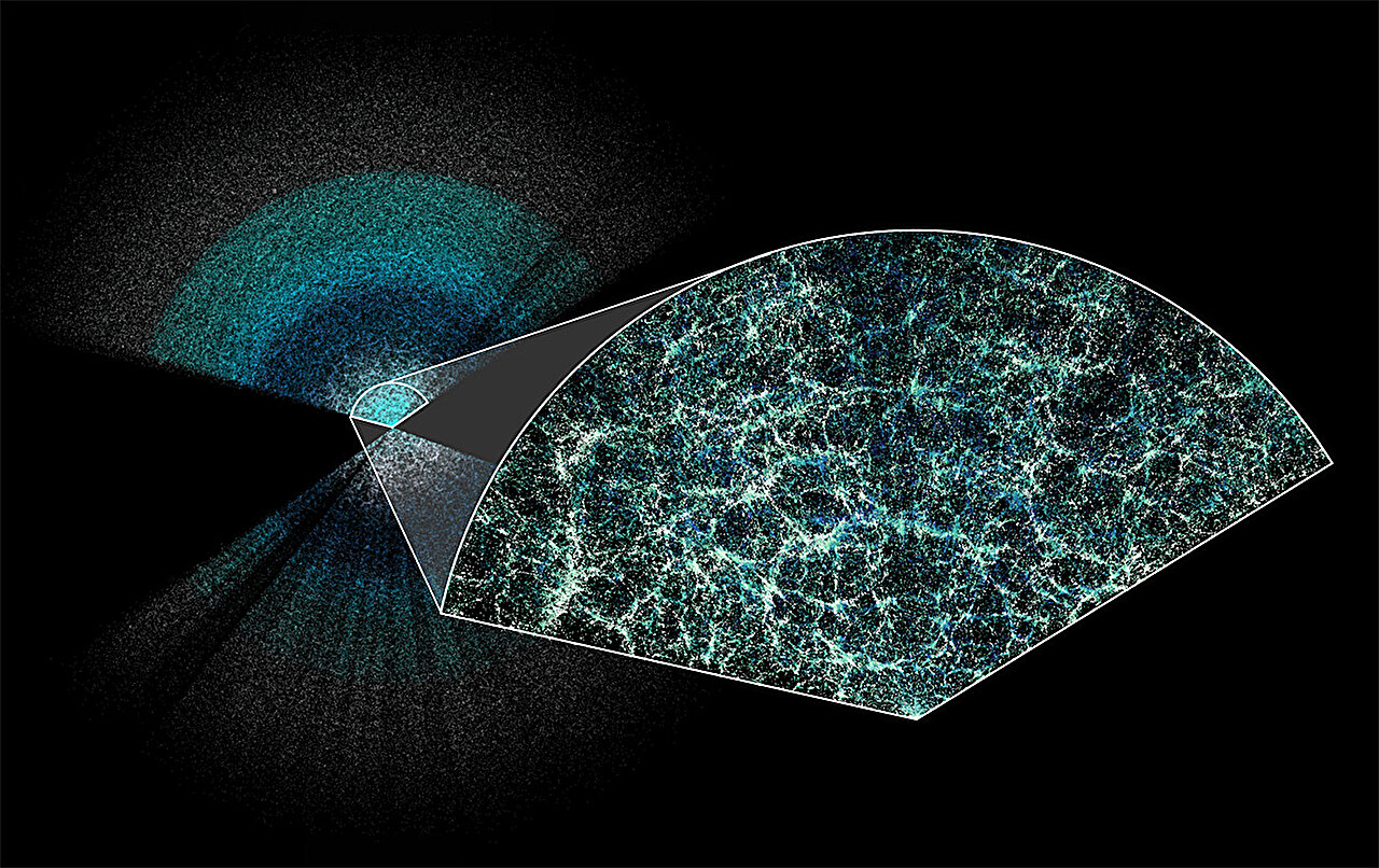 First results from DESI make the most precise measurement of our expanding universe