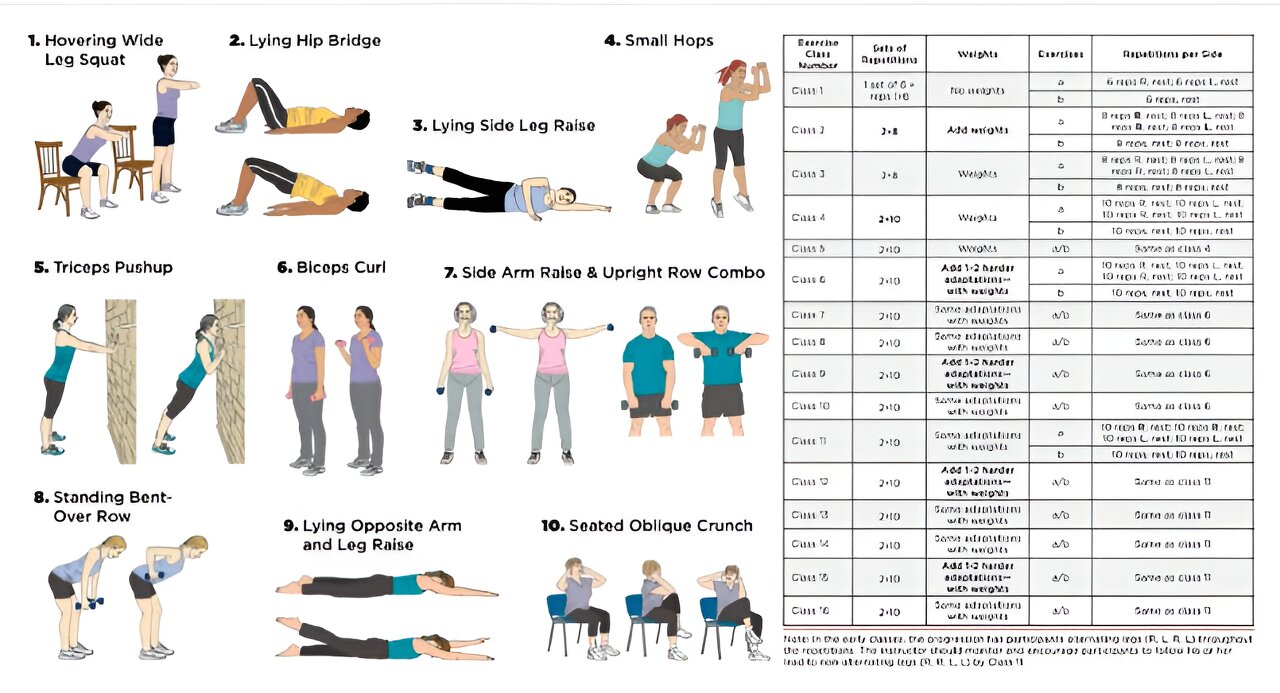 Senior Citizen Exercises: Sample Workout Plans - University Health