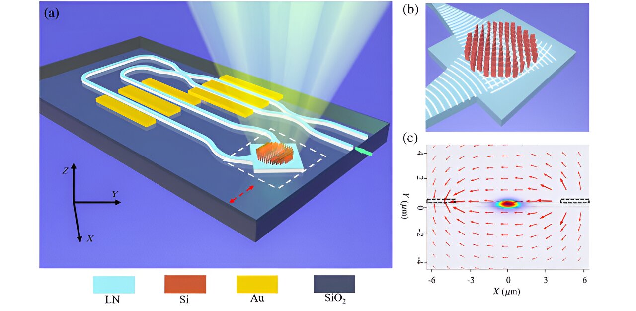 Gigahertz-rate switchable wavefront shaping by LNOI-empowered metasurface