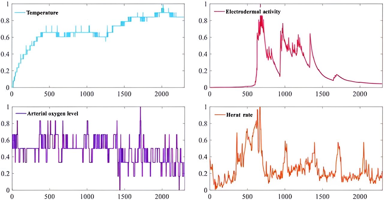 Researchers introduce new developments in emotion recognition technology