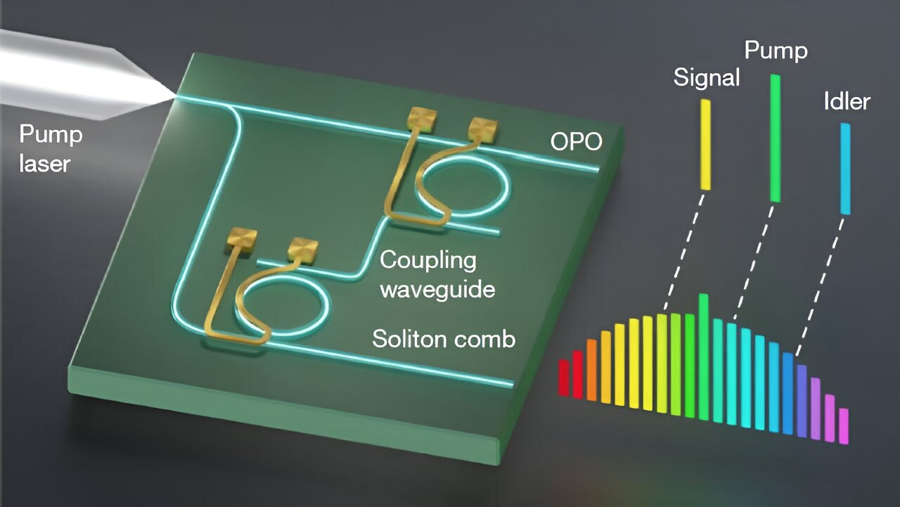 High quality microwave indicators generated from tiny photonic chip