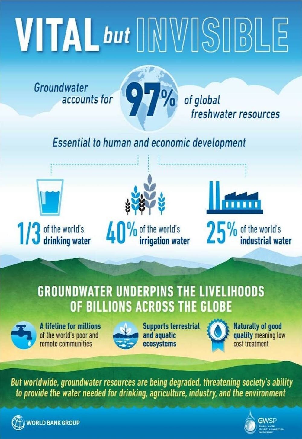 #Humans are depleting groundwater worldwide, but there are ways to replenish it