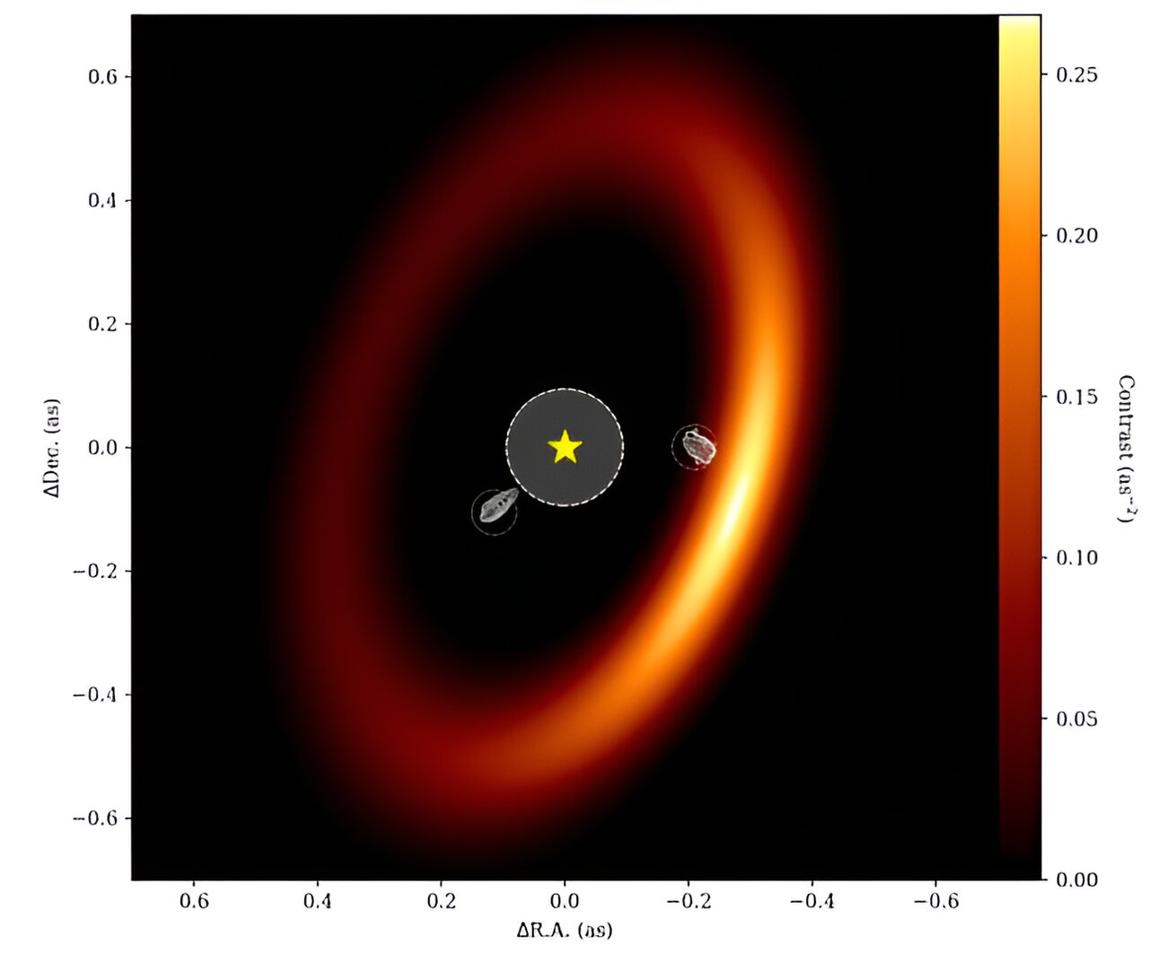 De James Webb-ruimtetelescoop gebruikt de interferometrische modus om twee protoplaneten rond een jonge ster te detecteren
