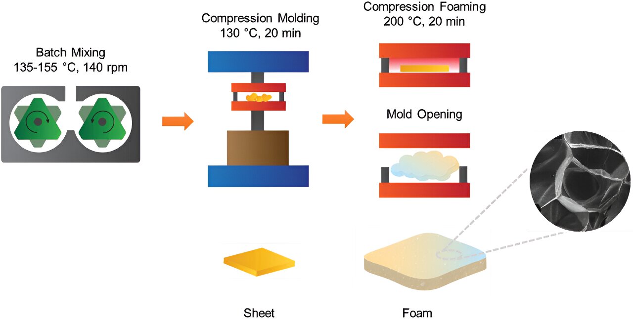 Polymer foam aims to transform oil spill cleanup