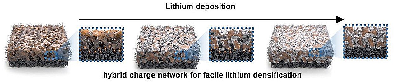 Cột mốc mới cho pin kim loại lithium
