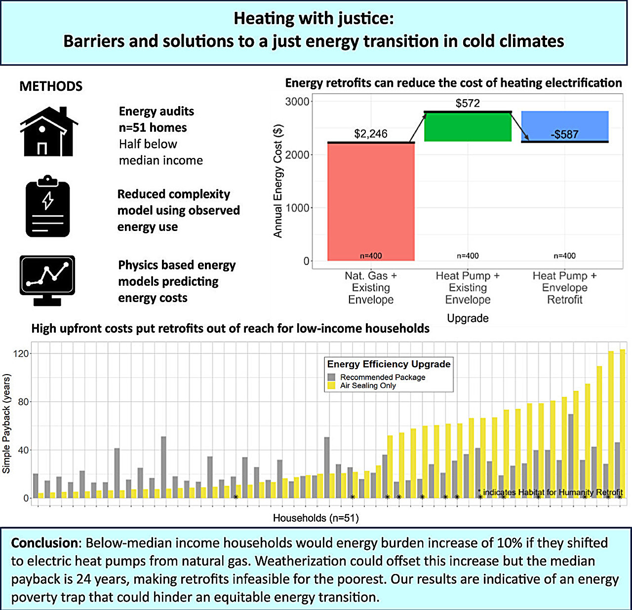 Vượt qua các rào cản trong việc sử dụng máy bơm nhiệt ở vùng khí hậu lạnh và tránh 'bẫy nghèo năng lượng'