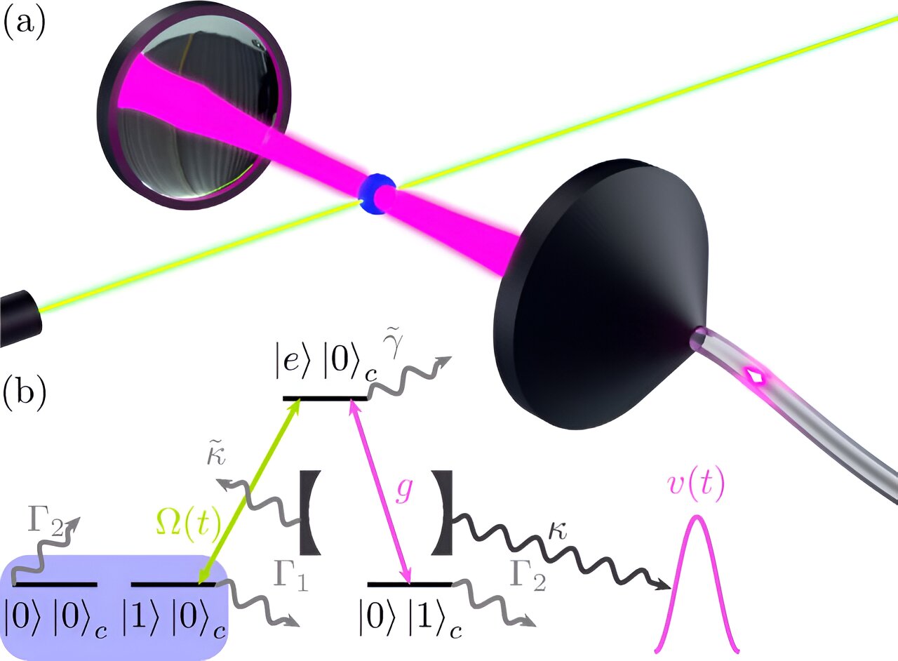 Photons that make quantum bits 'fly' for stable exchange of