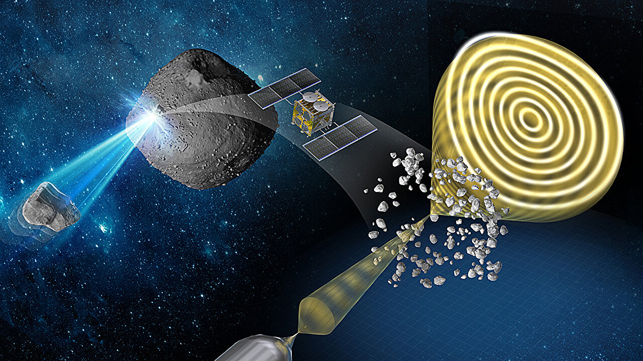 Erforschung der Auswirkungen des interplanetaren Raums auf den Asteroiden Ryugu