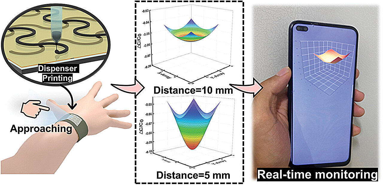 #Researchers develop non-contact touch sensors for robotics