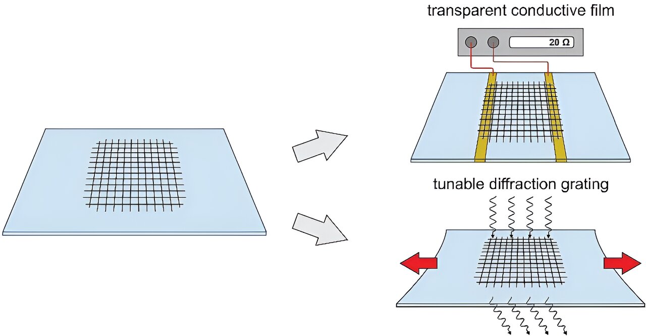 Scientists stencil-paint carbon nanotube components for flexible transparent electronics