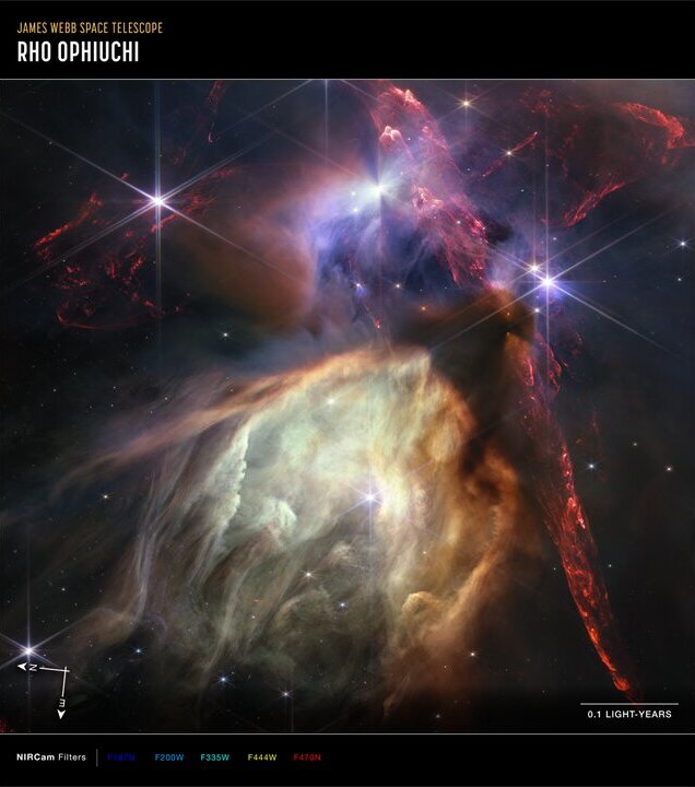 Unveiling the Secrets of Star Formation: A Stunning Look at Ophiuchus with JWST