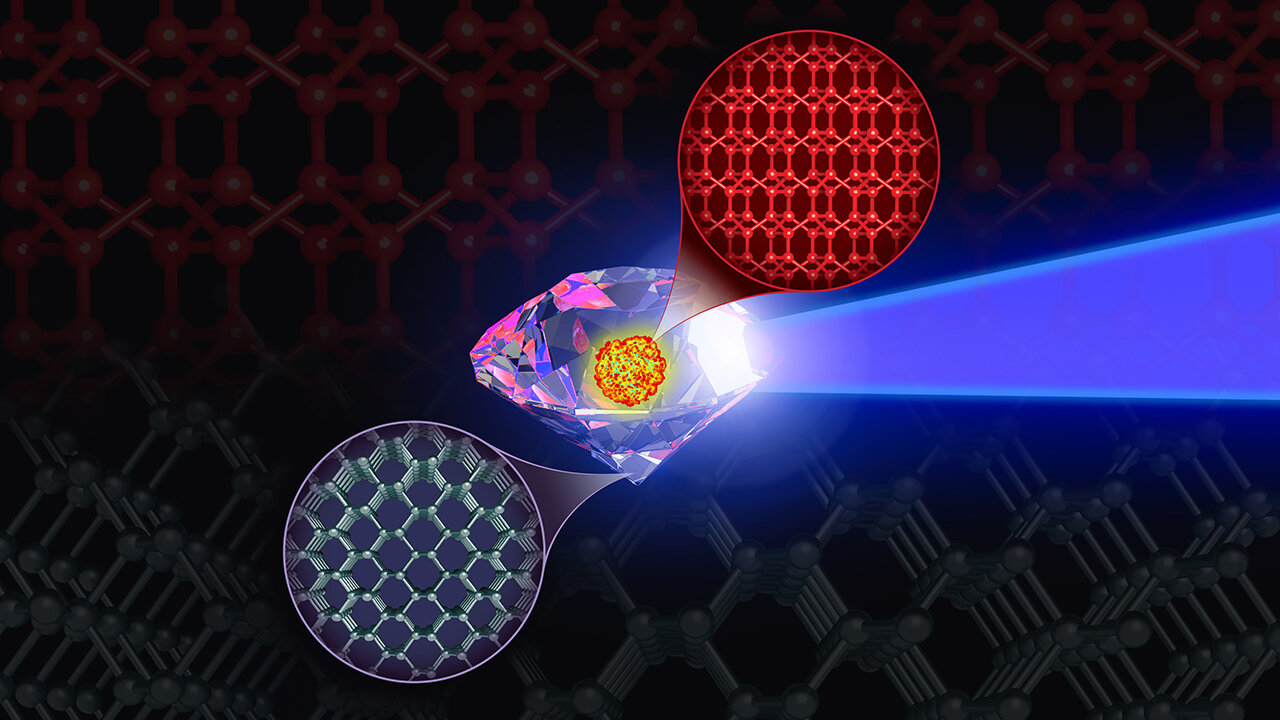 Süper elmasların süper bilgisayar simülasyonları onları yaratmanın bir yolunu gösteriyor