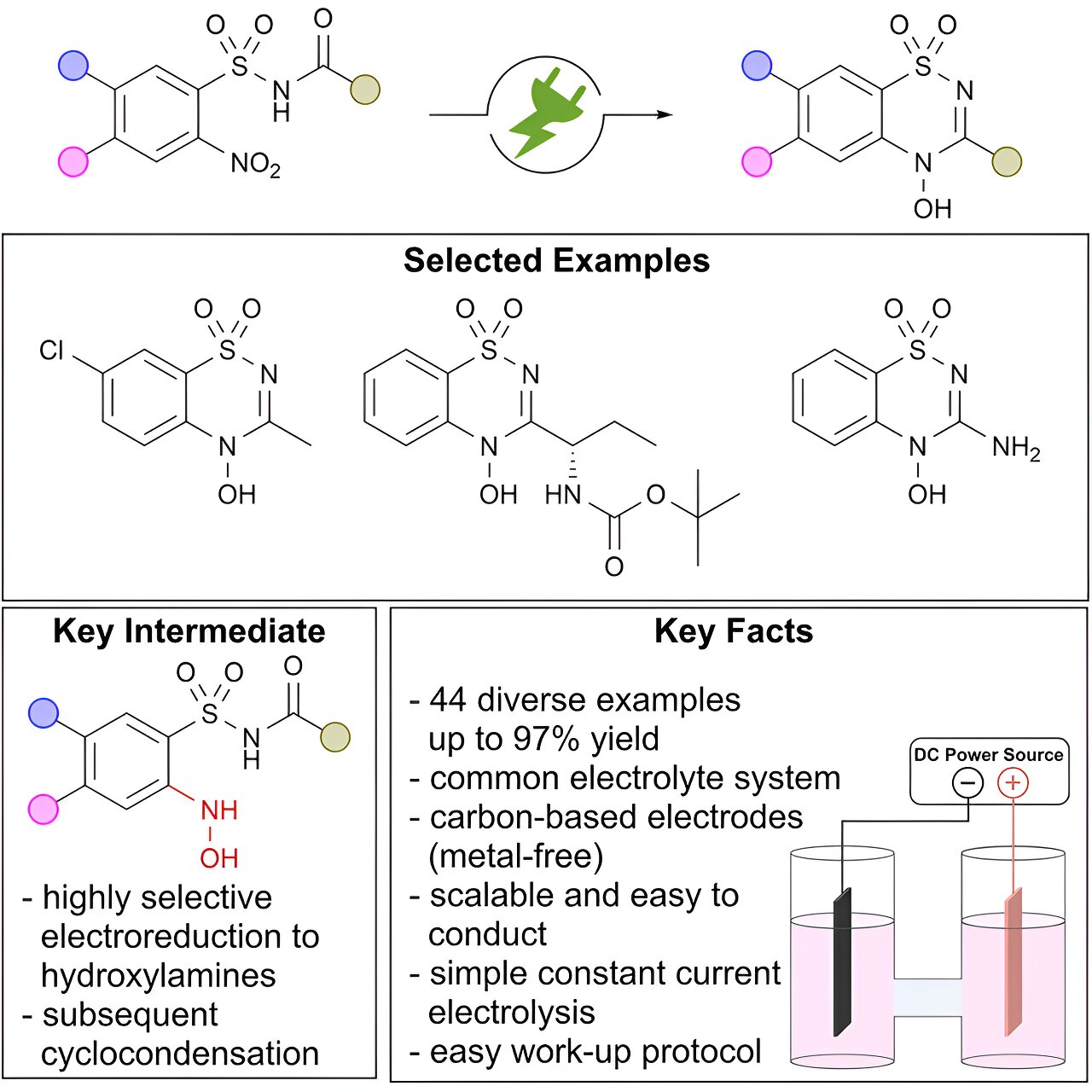 #Sustainable synthesis method reveals N-hydroxy modifications for pharmaceuticals