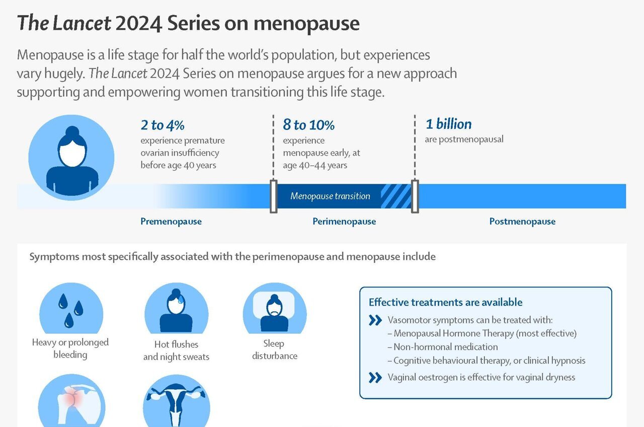 Spotting After Menopause 2024