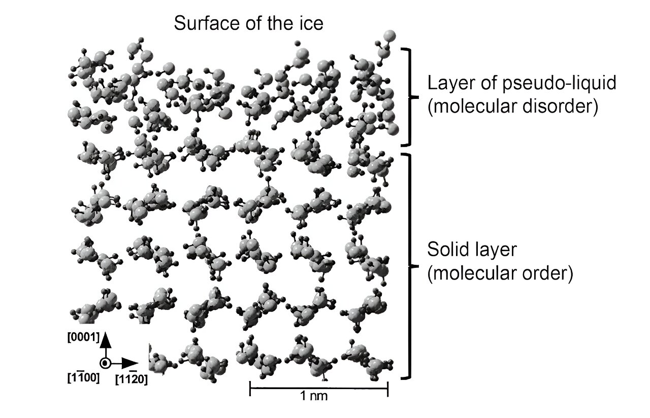 #Why physicists are still struggling to understand ice’s capacity to adhere and become slippery