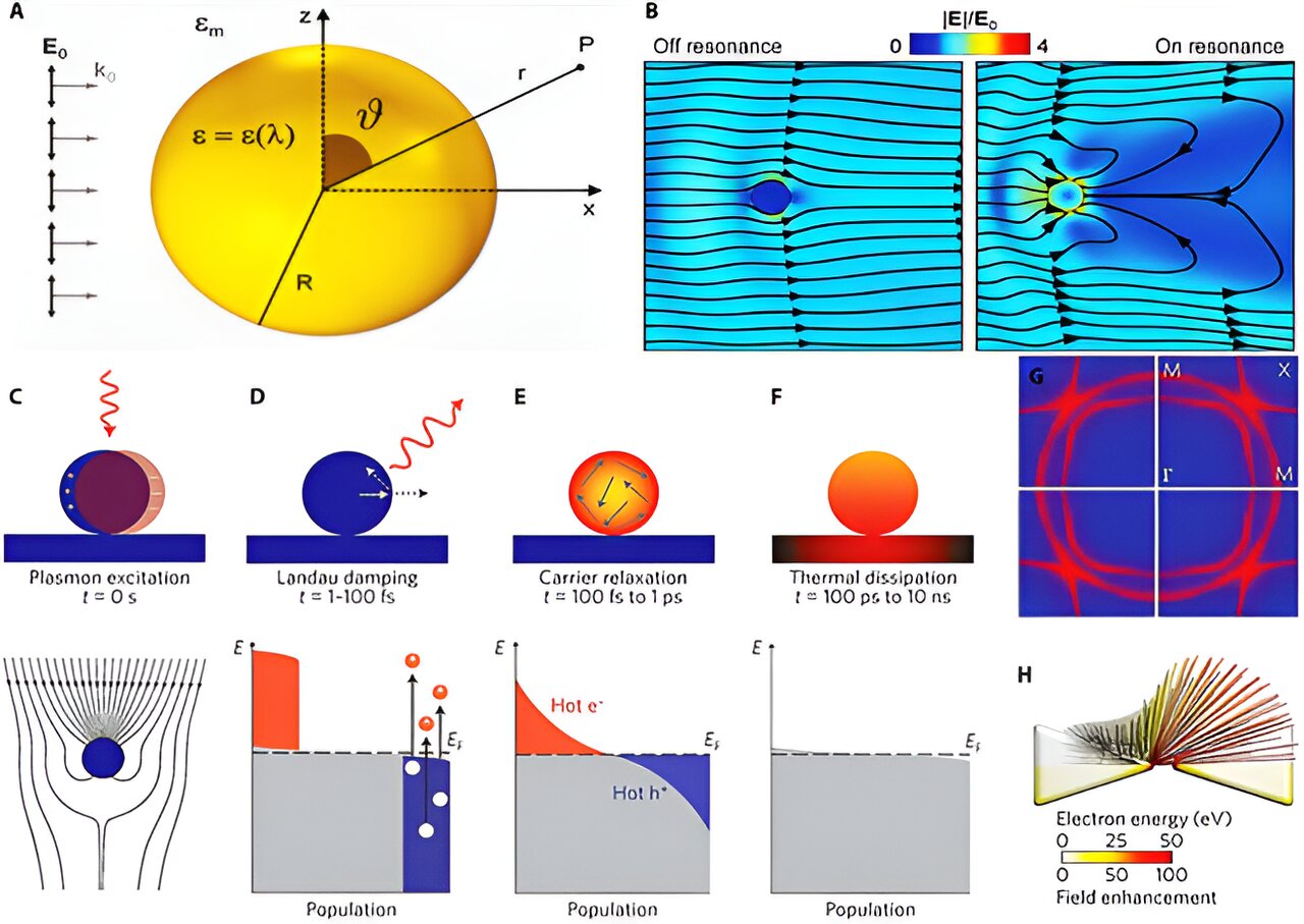 Plasmónicos ultrarrápidos para conmutación totalmente óptica y láseres pulsados