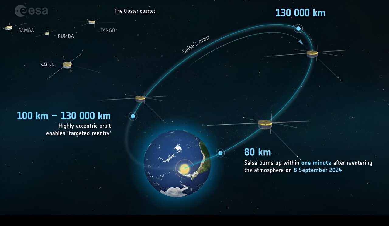 Cluster reentry explained—world’s first targeted reentry