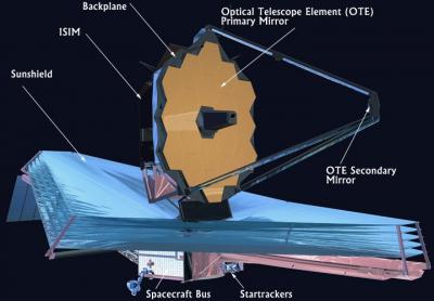 James Webb Space Telescope unfolds by animation (w/Video)