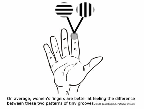 Small Fingers More Touch Sensitive