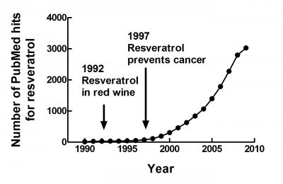 Red Wine Year Chart