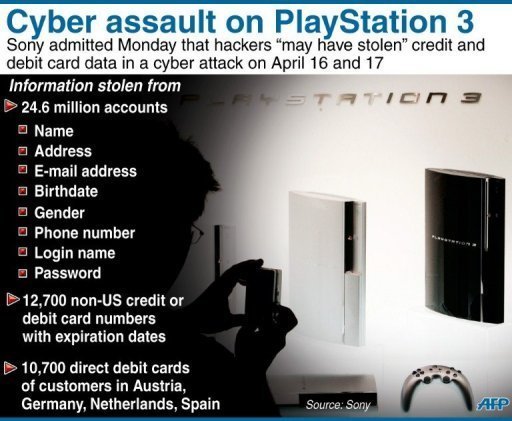 PlayStation Network hack: what every user needs to know, PlayStation