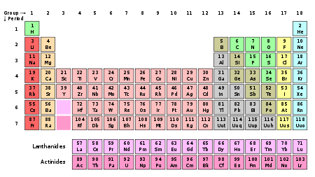 periodic table with molecular weight