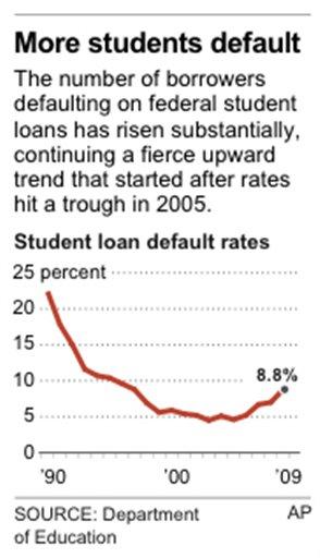 who pays for student loan defaults