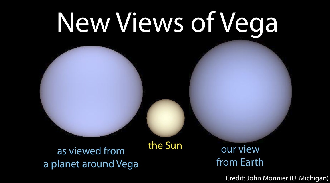 An Older Vega New Insights About The Star All Others Are Measured By 