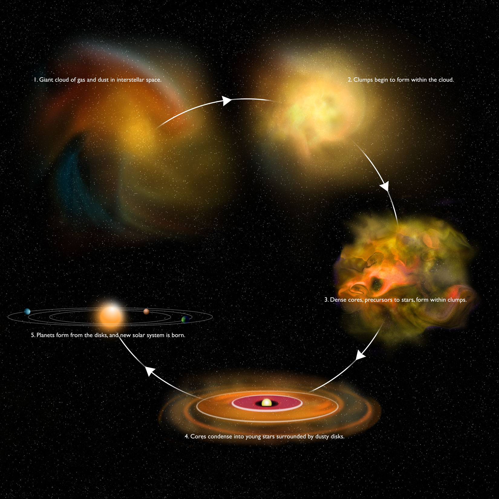 nebular hypothesis and star formation
