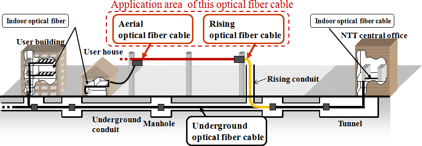Fiber Optic Cable Conduit Fill Chart